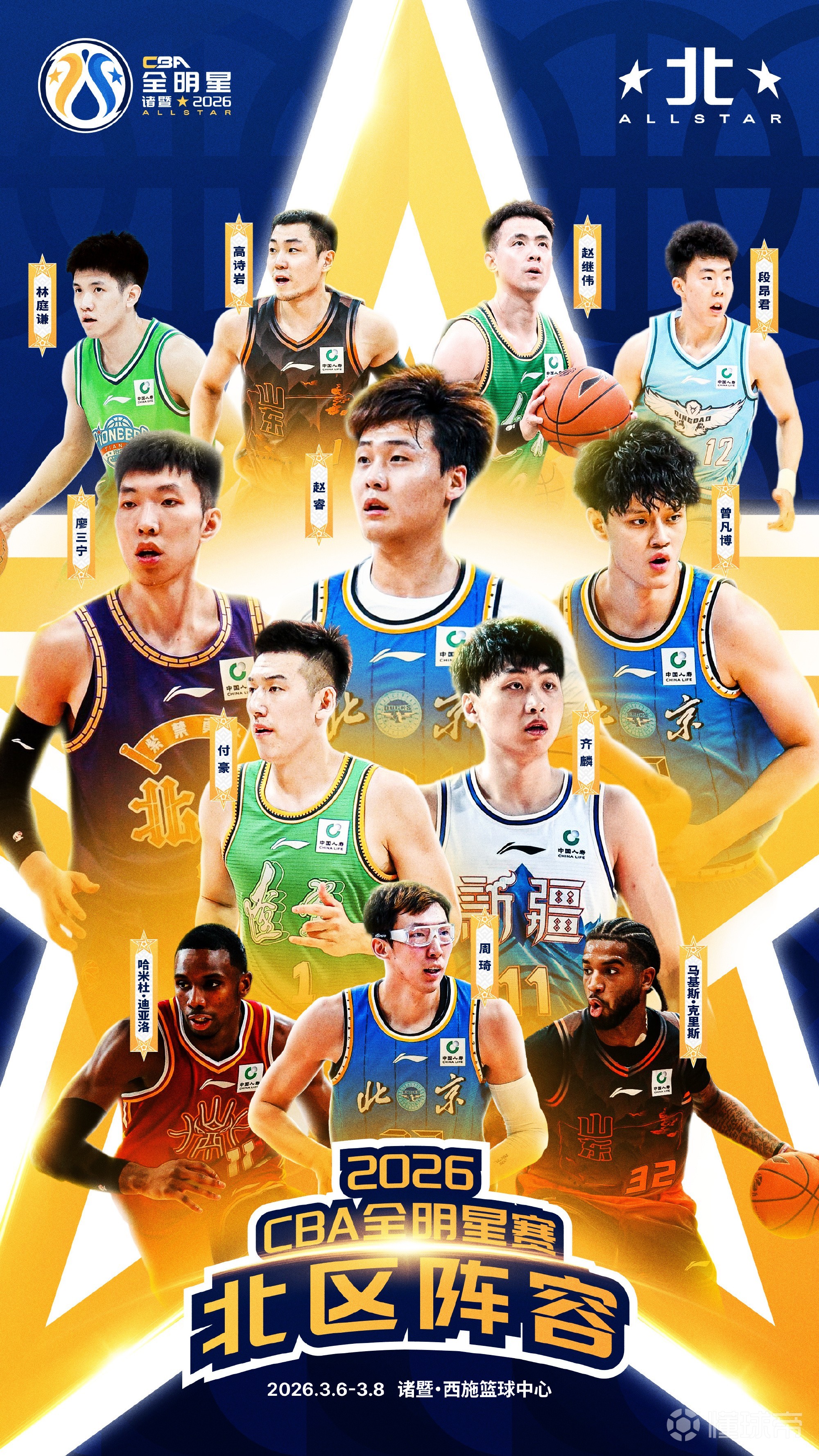 CBA全明星北区阵容：赵睿领衔，周琦、高诗岩、赵继伟在列